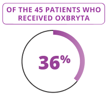 Oxbryta 300 mg Tablets for Oral Suspension clinical trial data