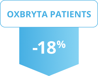 Oxbryta Tablets reticulocyte count graphic