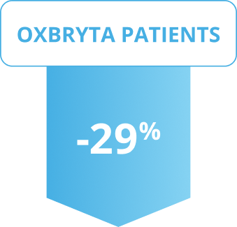 Oxbryta Tablets bilirubin levels graphic