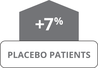 Oxbryta Tablets reticulocyte count graphic